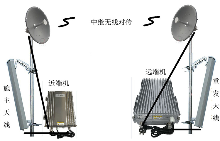 东升镇智能无线拉远移频中继直放站近端机远端机